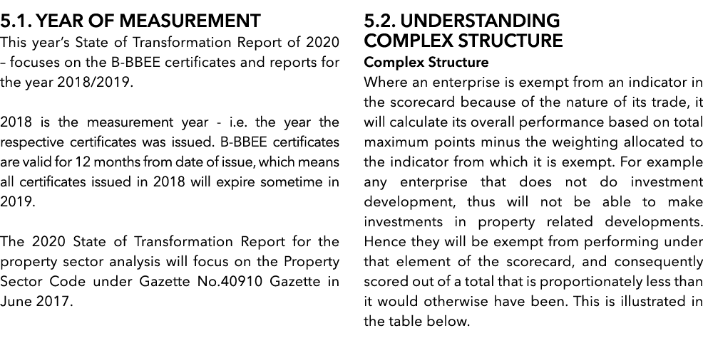  5 1  YEAR OF MEASUREMENT This year s State of Transformation Report of 2020   focuses on the B-BBEE certificates and   