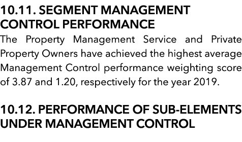 10 11  Segment Management Control Performance The Property Management Service and Private Property Owners have achiev   
