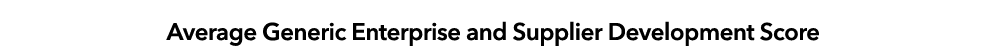 Average Generic Enterprise and Supplier Development Score