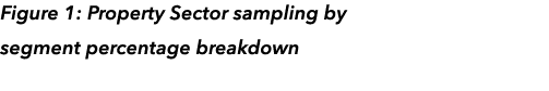 Figure 1: Property Sector sampling by segment percentage breakdown