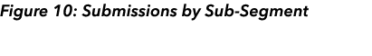 Figure 10: Submissions by Sub-Segment