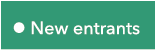 l New entrants