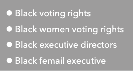 l Black voting rights l Black women voting rights l Black executive directors l Black femail executive