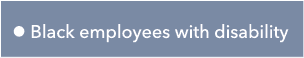 l Black employees with disability