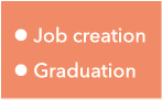 l Job creation l Graduation