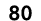 80