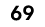 69