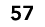 57