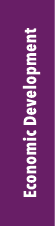 Economic Development