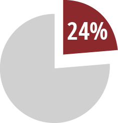 24