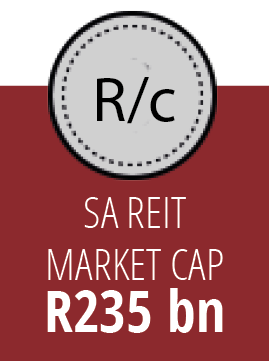 SA REIT MARKET CAP R235 b