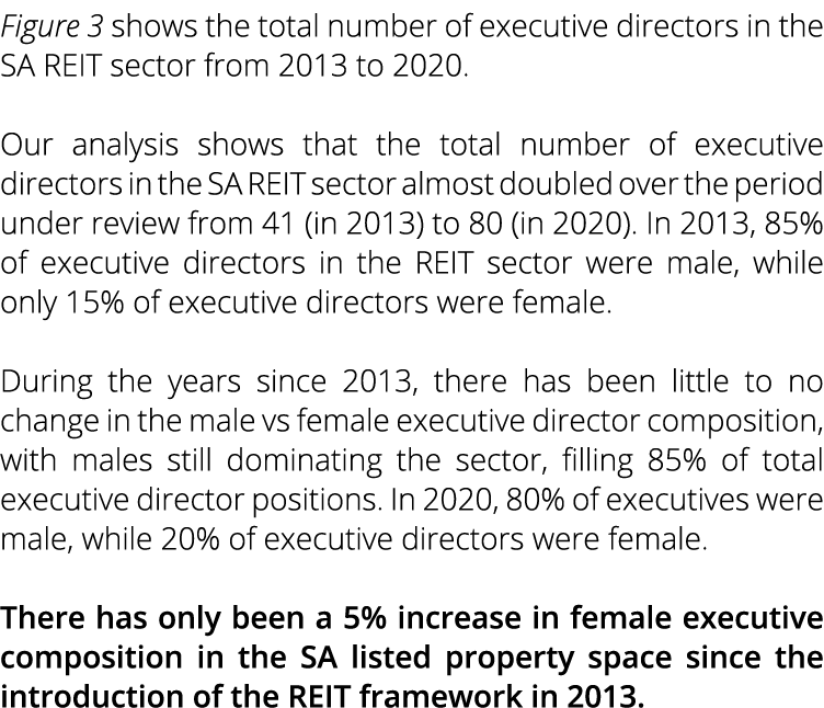 Figure 3 shows the total number of executive directors in the SA REIT sector from 2013 to 2020   Our analysis shows t   