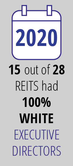 15 out of 28 REITS had 100% WHITE EXECUTIVE DIRECTORS ,202