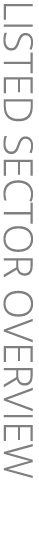 LISTED SECTOR OVERVIEW