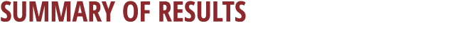  Summary of results